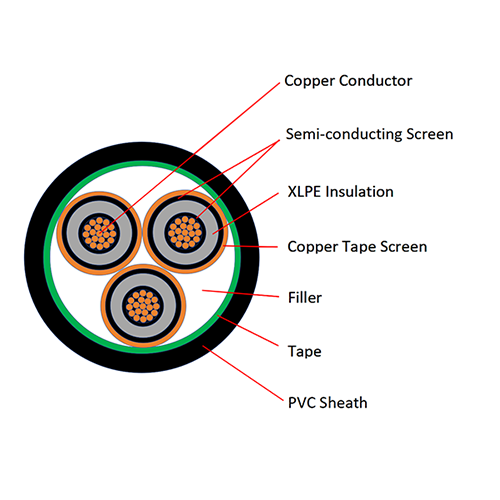 6kV to 30kV Copper Conductor XLPE Insulated PVC Sheathed Three Cores Power Cable YJV